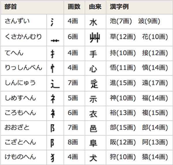 旧字・外字コード表