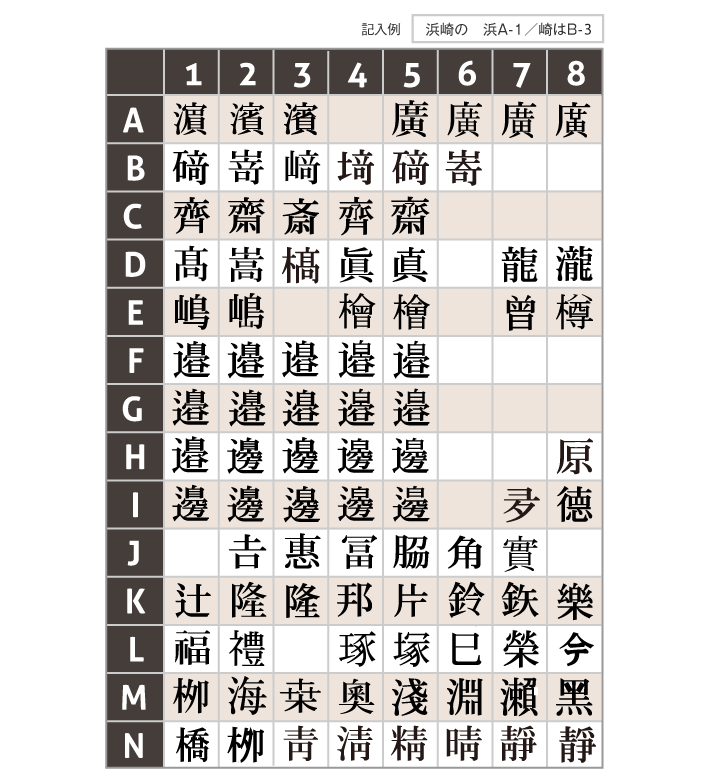 旧字・外字コード表