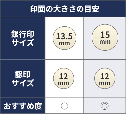 印面の大きさの目安