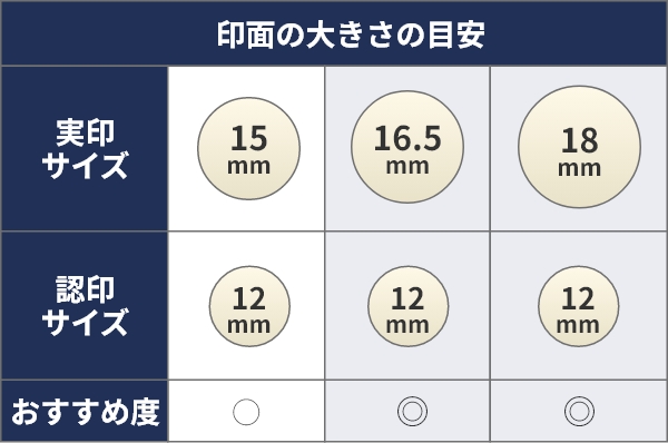 印面の大きさの目安