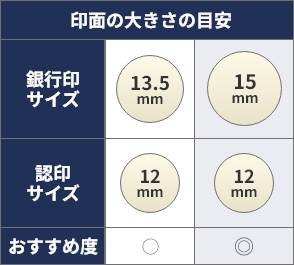 印鑑サイズ比較表