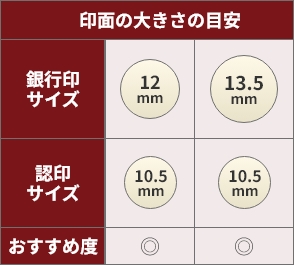 印鑑サイズ比較表