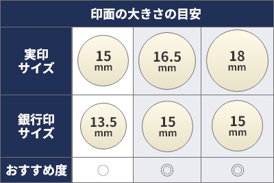 印鑑サイズ比較表