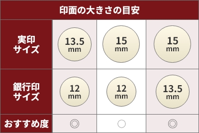 印鑑サイズ比較表