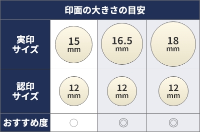 印鑑サイズ比較表