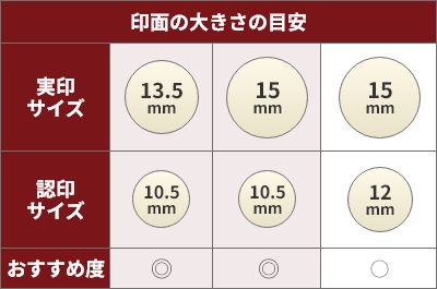 印鑑サイズ比較表