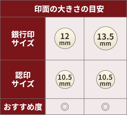 印面の大きさの目安