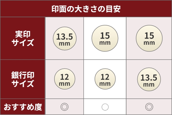 印面の大きさの目安