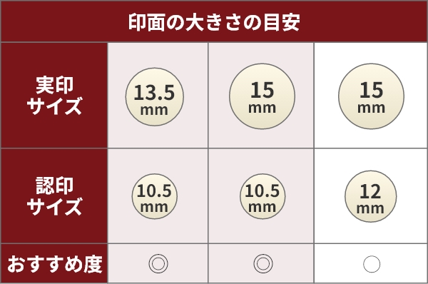 印面の大きさの目安