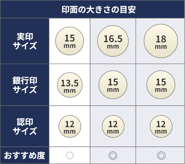 印面の大きさの目安