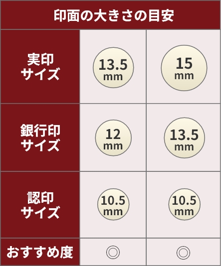 印面の大きさの目安