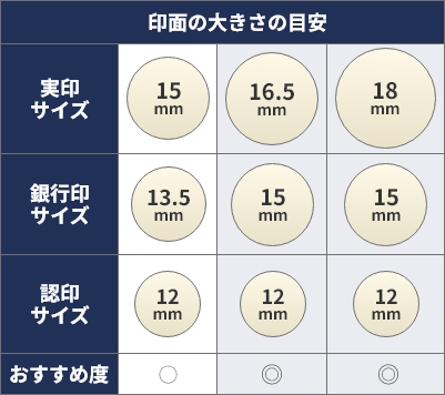印鑑サイズ比較表
