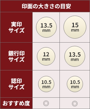 印鑑サイズ比較表