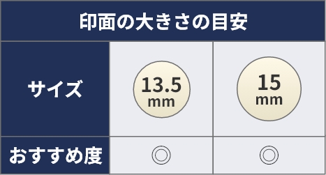 印面の大きさの目安
