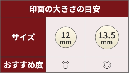 印面の大きさの目安