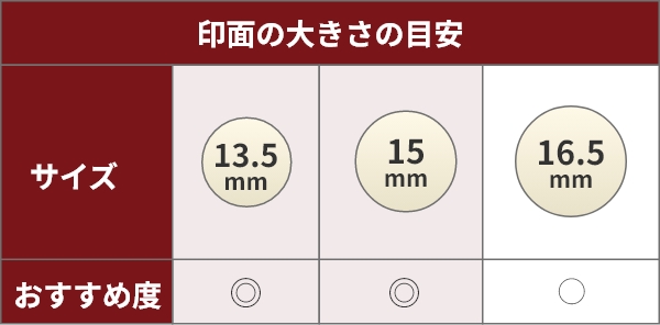 印面の大きさの目安