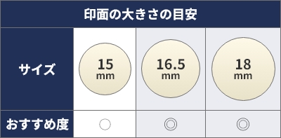 印鑑サイズ比較表
