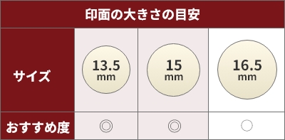 印鑑サイズ比較表