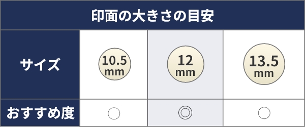 印面の大きさの目安