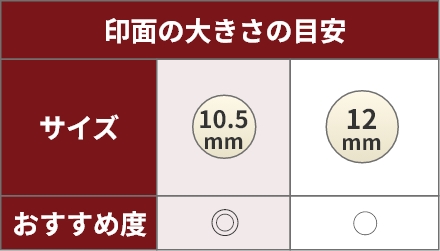 印面の大きさの目安