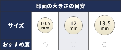 印鑑サイズ比較表