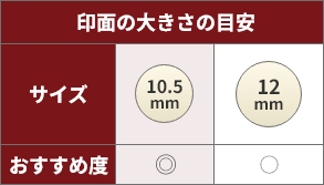 印鑑サイズ比較表
