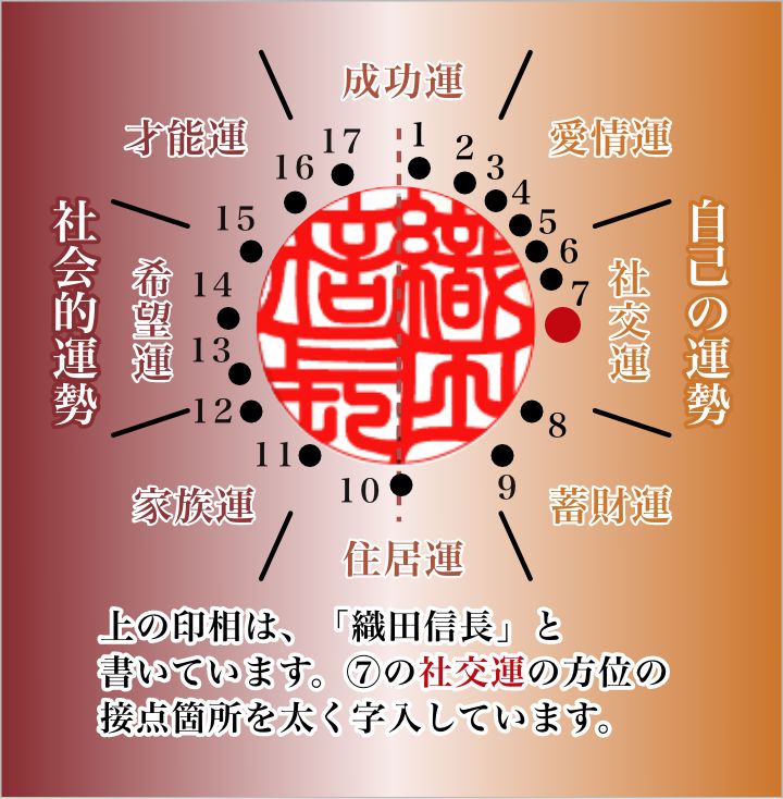 ご注文の際に最良と思われる運気をお選びください