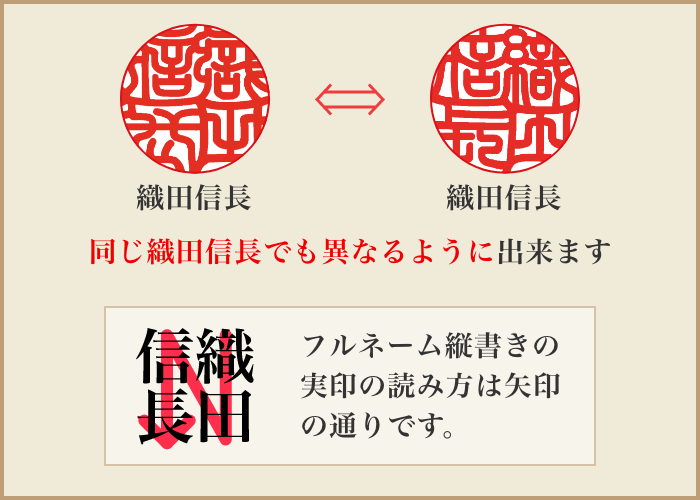 同じ織田信長でも異なる用に出来ます