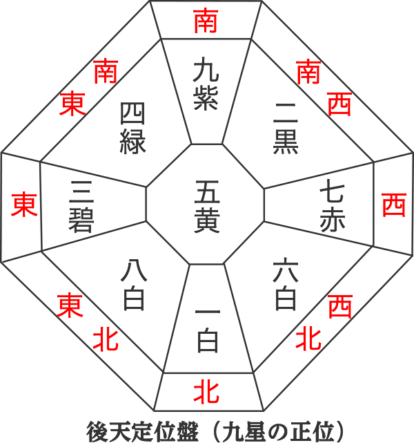 開運印鑑における印材は九星気学で選びます