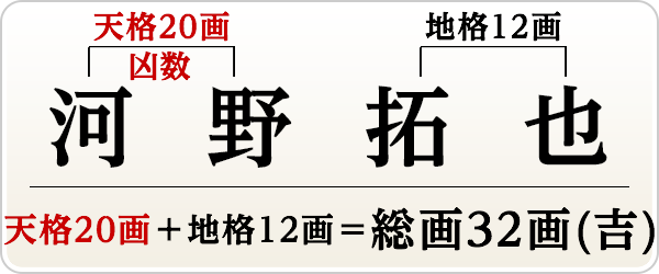 河野拓也さん、銀行印の場合