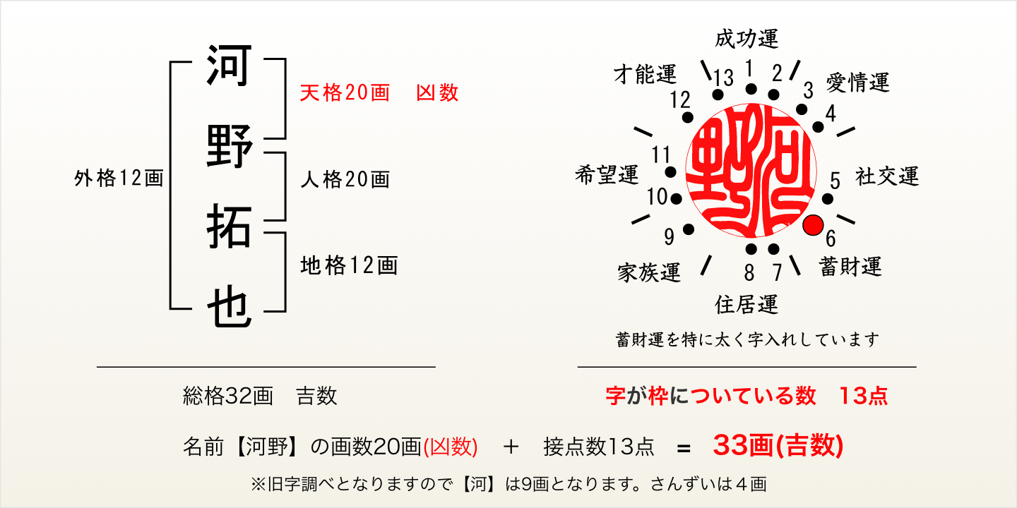 河野拓也さん、銀行印の場合