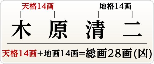 木原清二さん、銀行印の場合