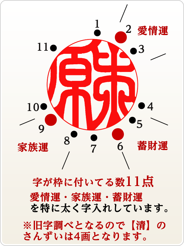 木原清二さん、銀行印の場合