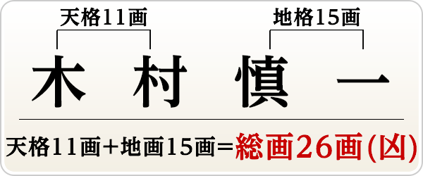 木村慎一さん、実印の場合