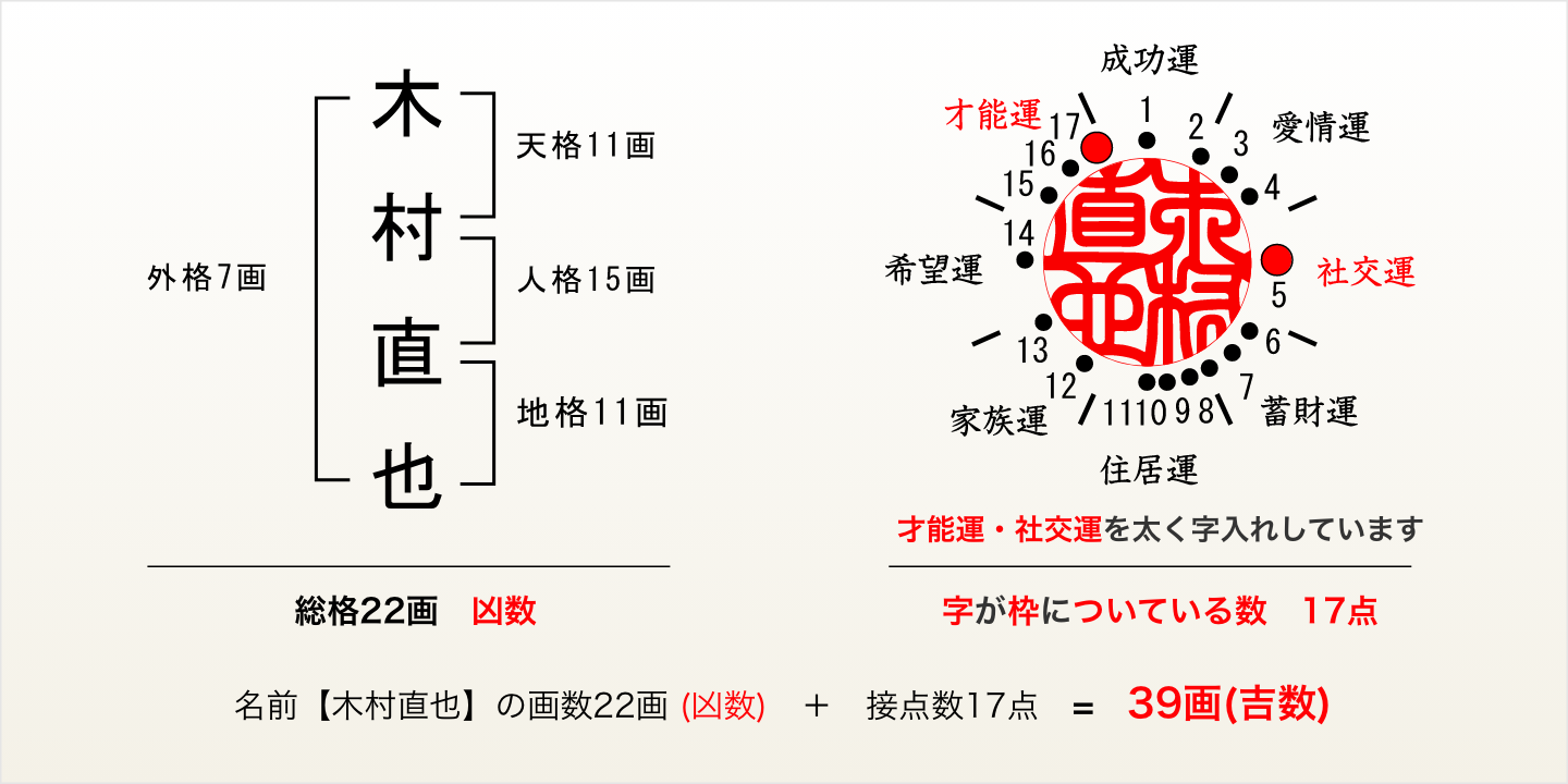 木村直也さん、実印の場合