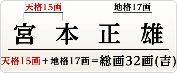 宮本正雄さん、認印の場合