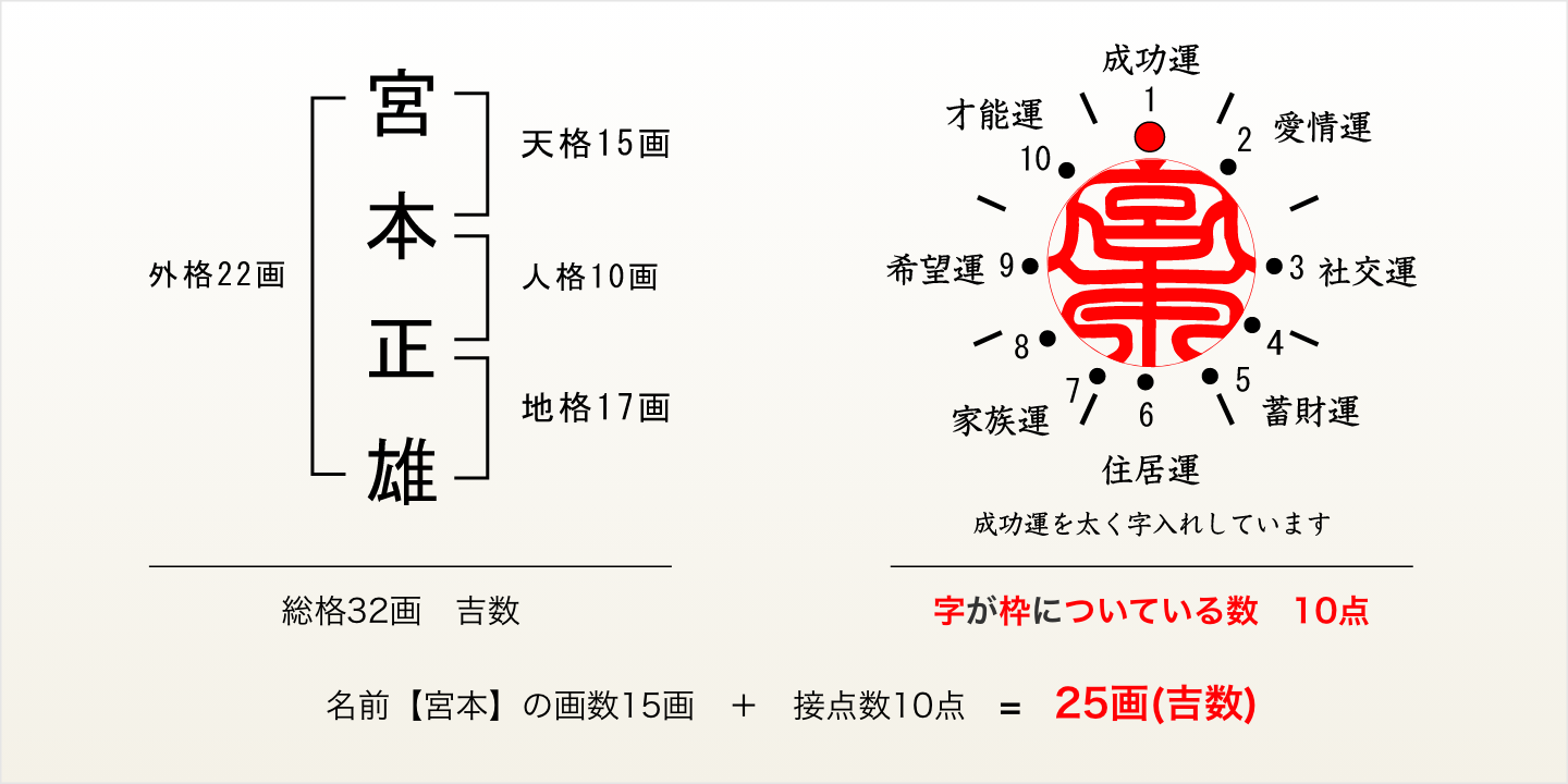 宮本正雄さん、認印の場合