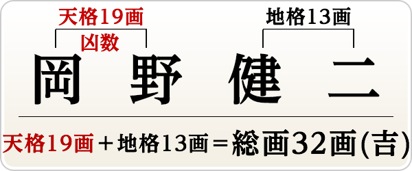 岡野健二さん、認印の場合