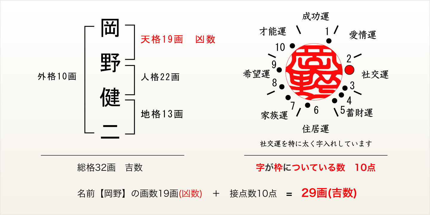 岡野健二さん、認印の場合