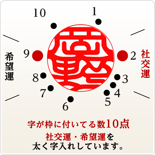 岡野健二さん、認印の場合