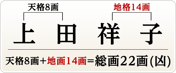 西川浩介さん、実印の場合