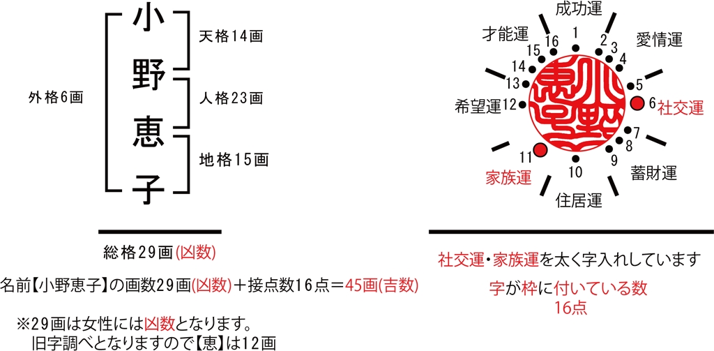 画数鑑定例