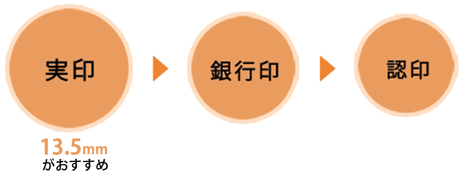 女性実印におすすめのサイズ