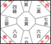 九星気学と八方位のページへ